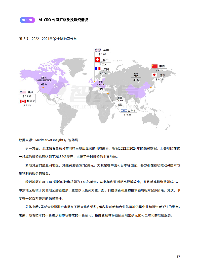 2024年AI+CRO行业研究报告图片