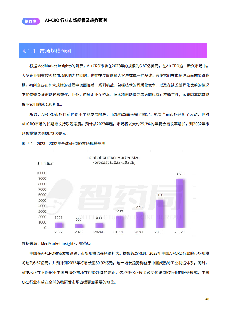 2024年AI+CRO行业研究报告图片