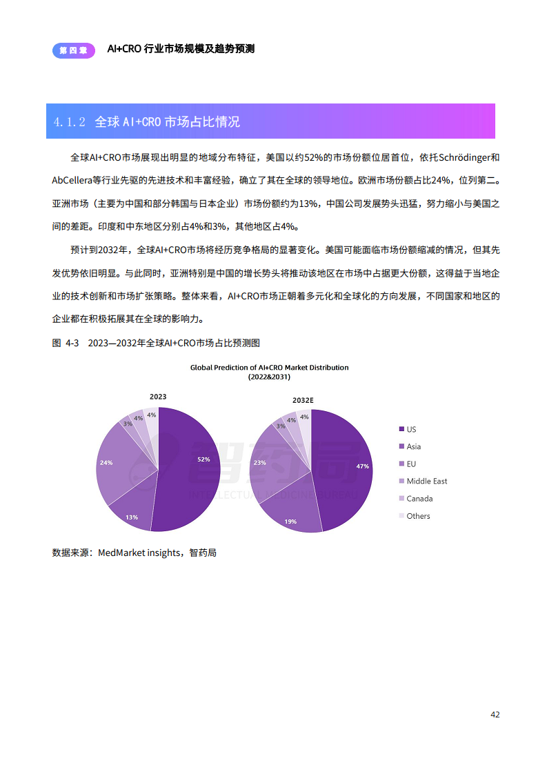 2024年AI+CRO行业研究报告图片