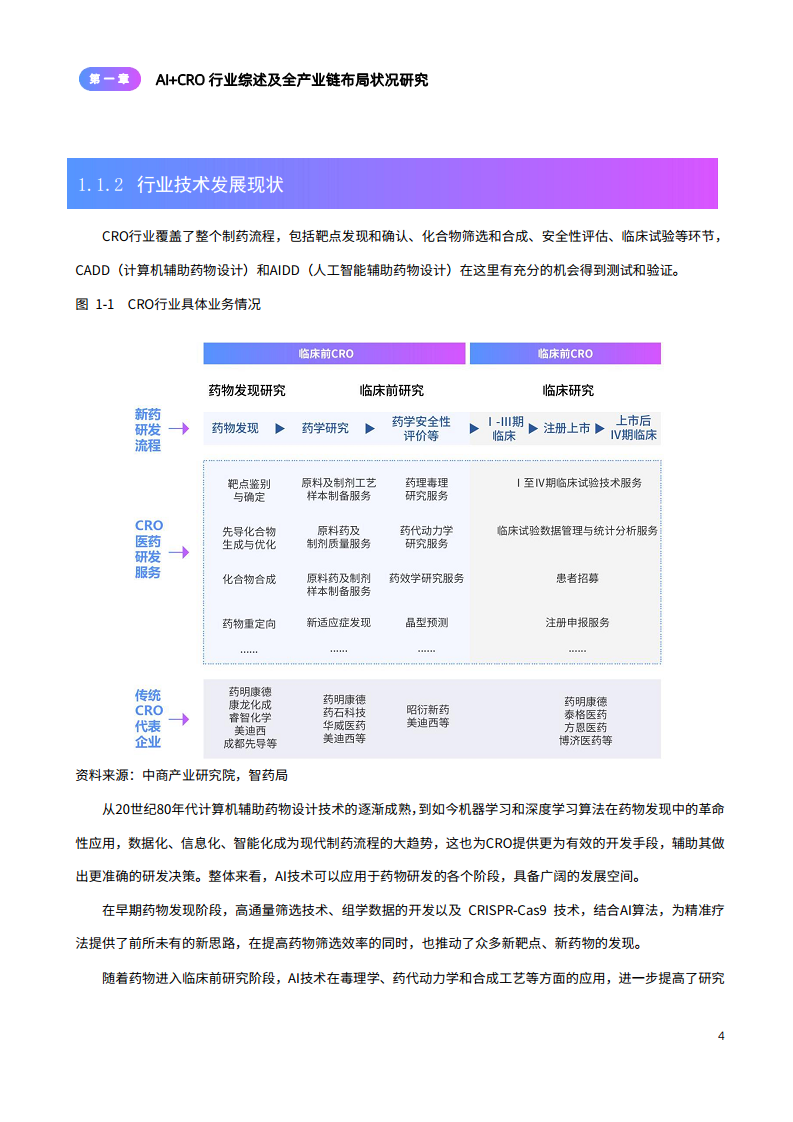 2024年AI+CRO行业研究报告图片