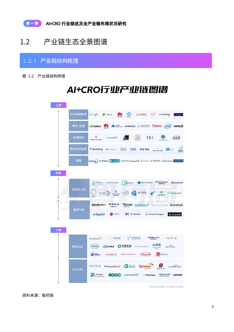 2024年AI+CRO行业研究报告图片