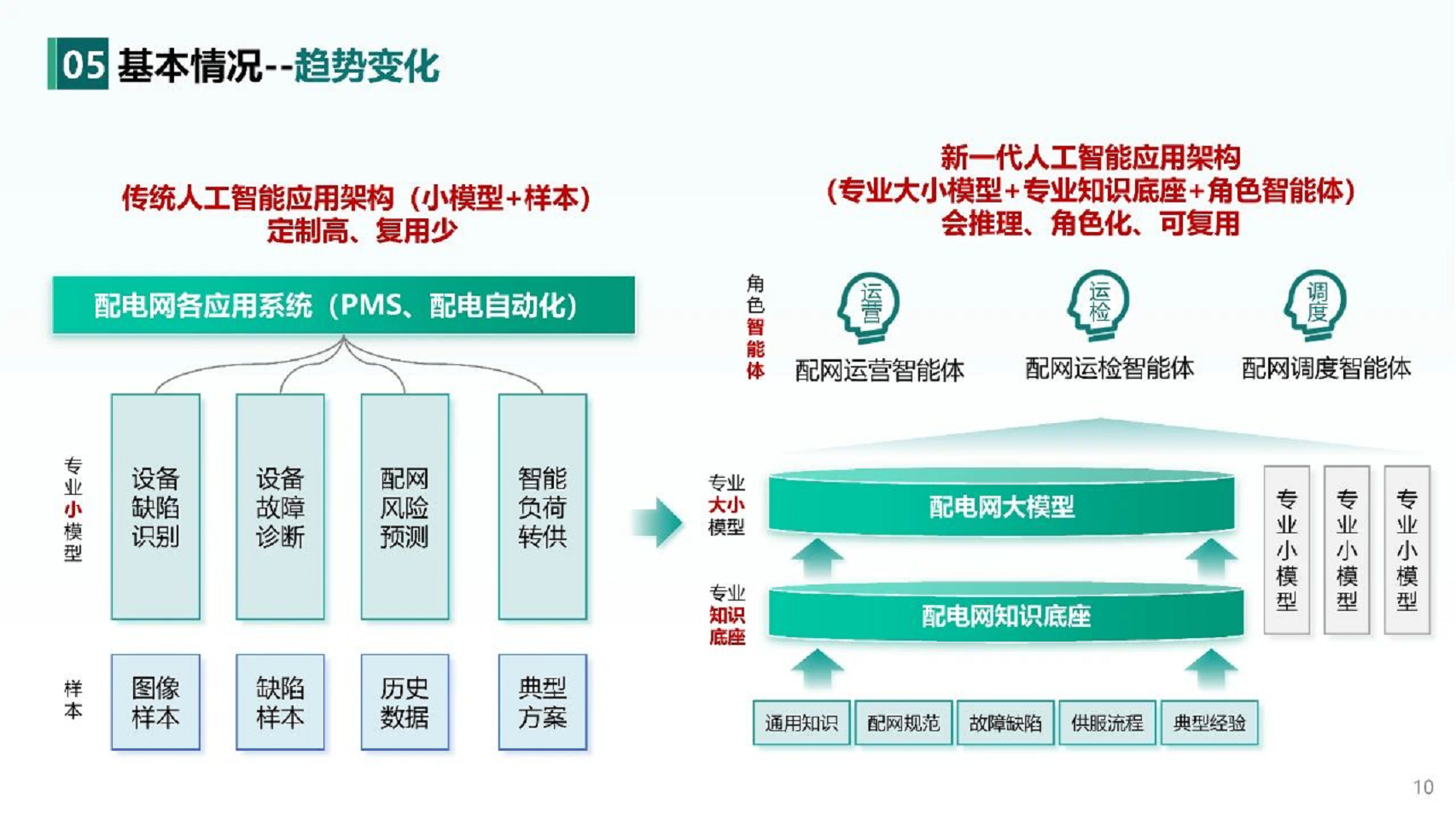 2024人工智能+新型配电系统认知与实践报告图片