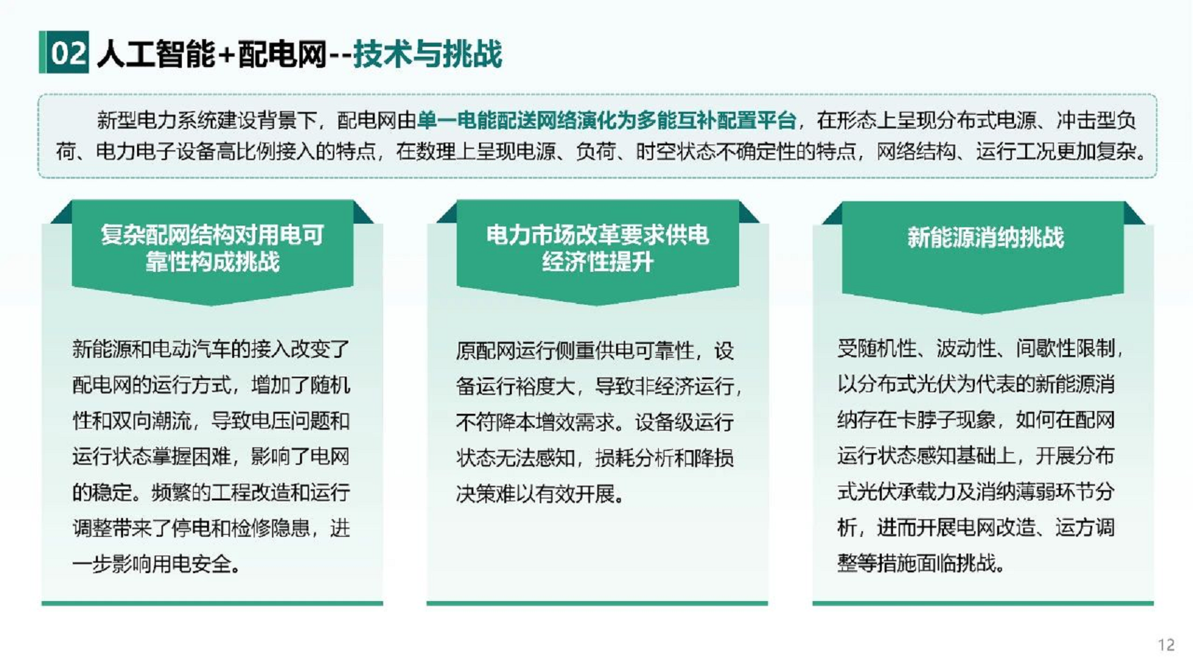 2024人工智能+新型配电系统认知与实践报告图片