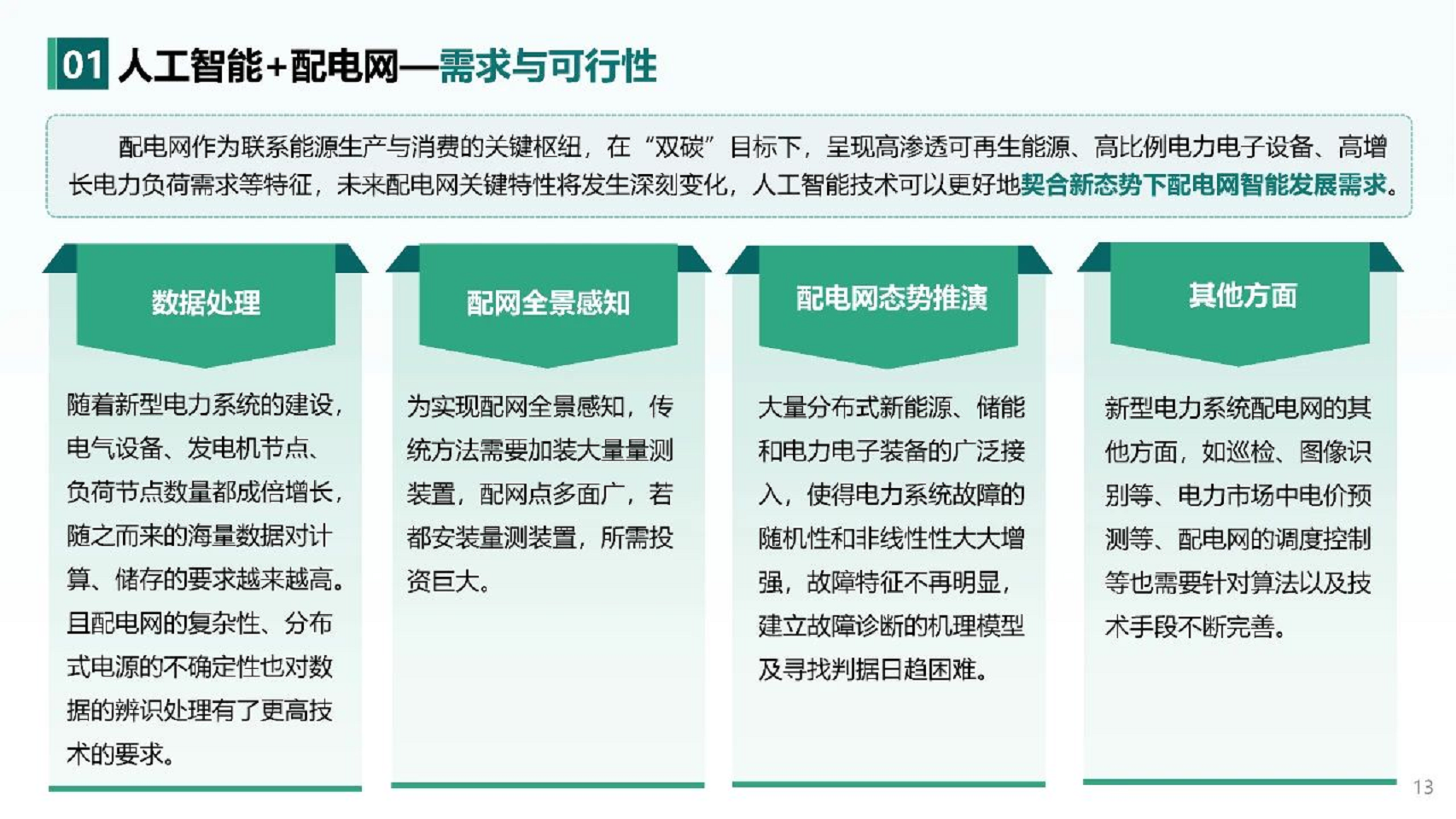 2024人工智能+新型配电系统认知与实践报告图片