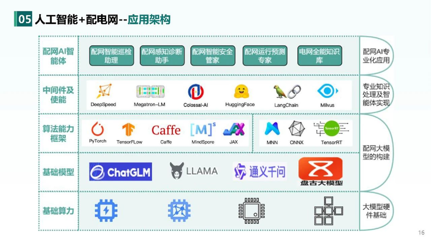 2024人工智能+新型配电系统认知与实践报告图片