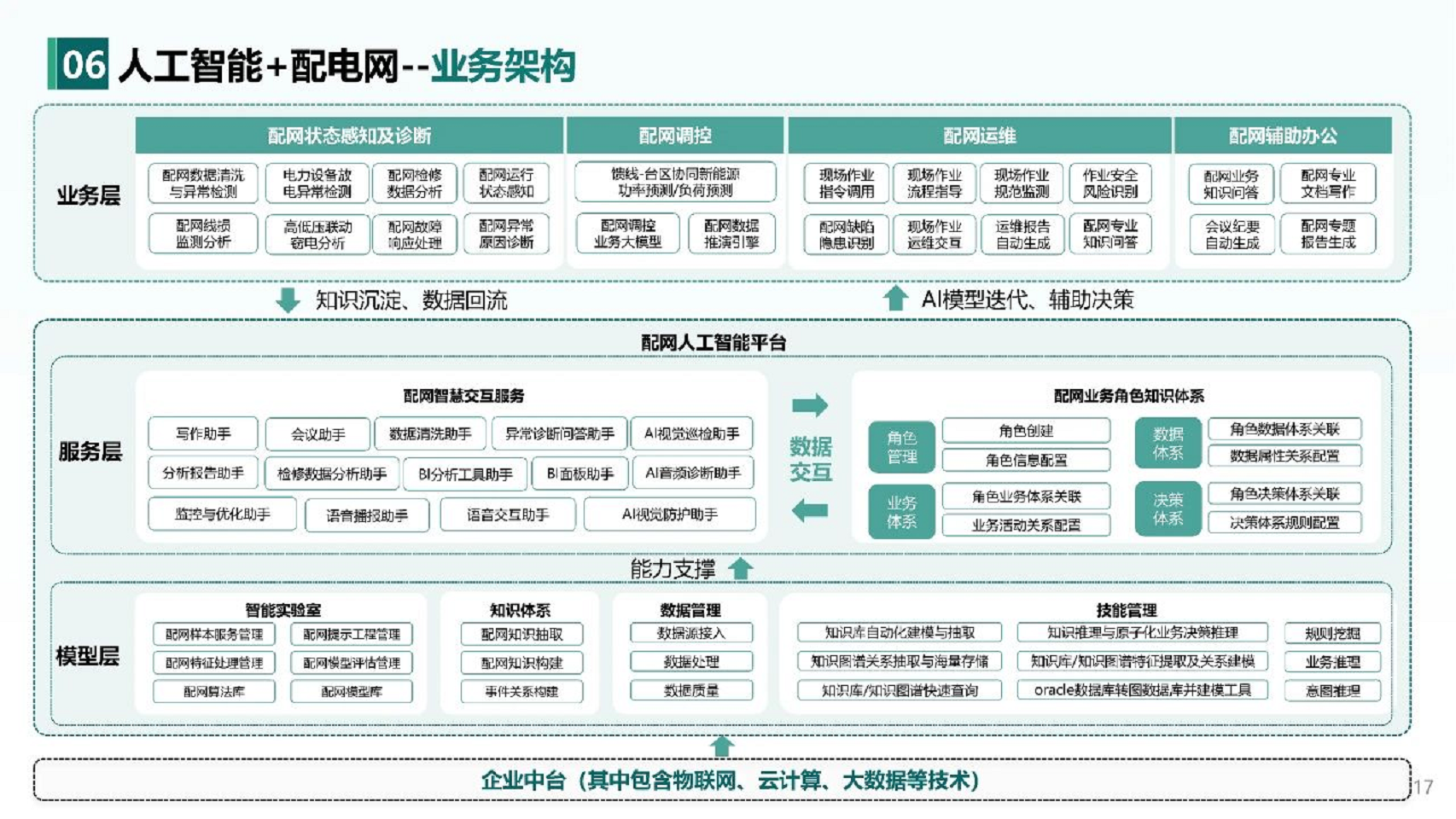 2024人工智能+新型配电系统认知与实践报告图片