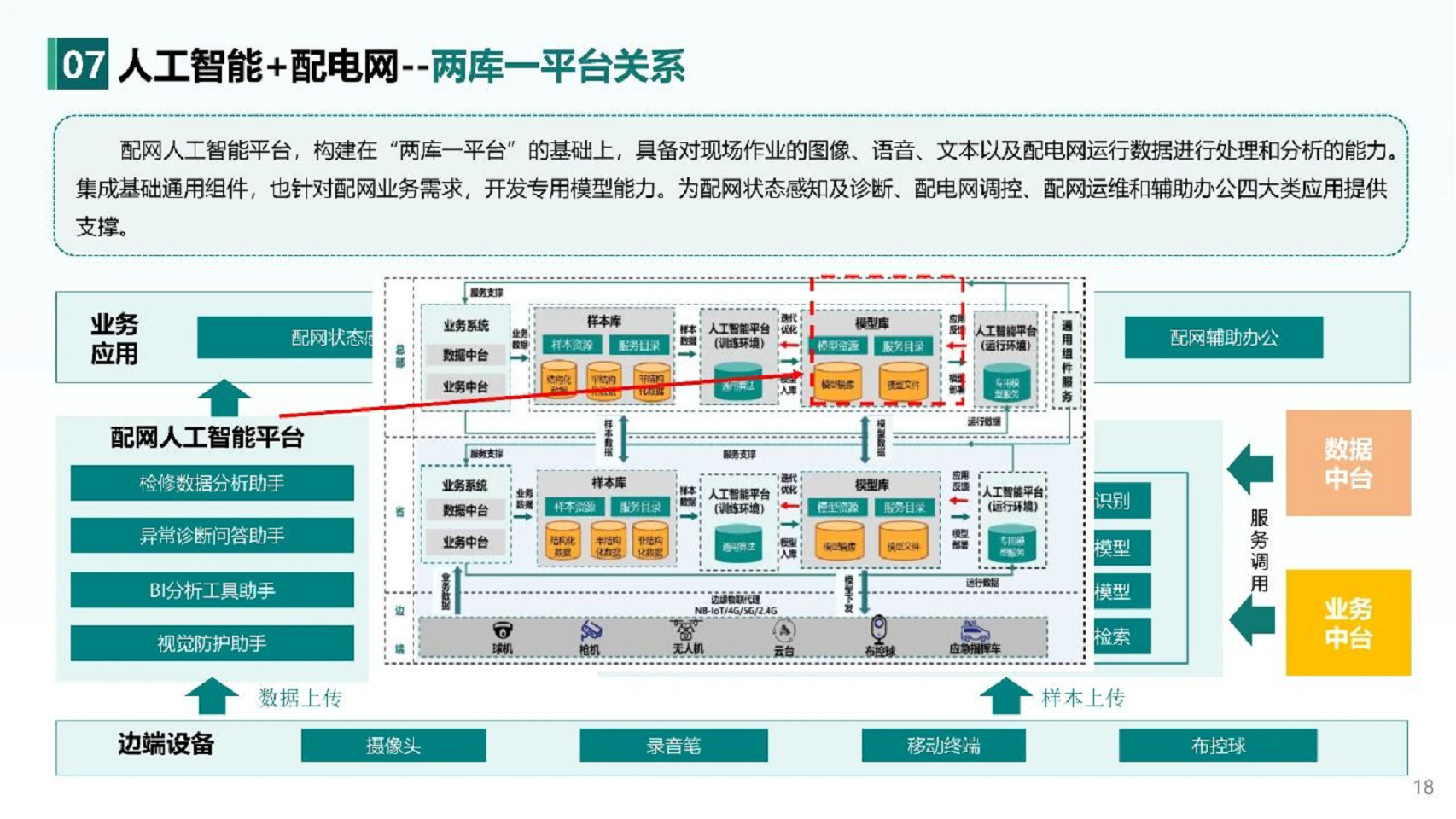 2024人工智能+新型配电系统认知与实践报告图片