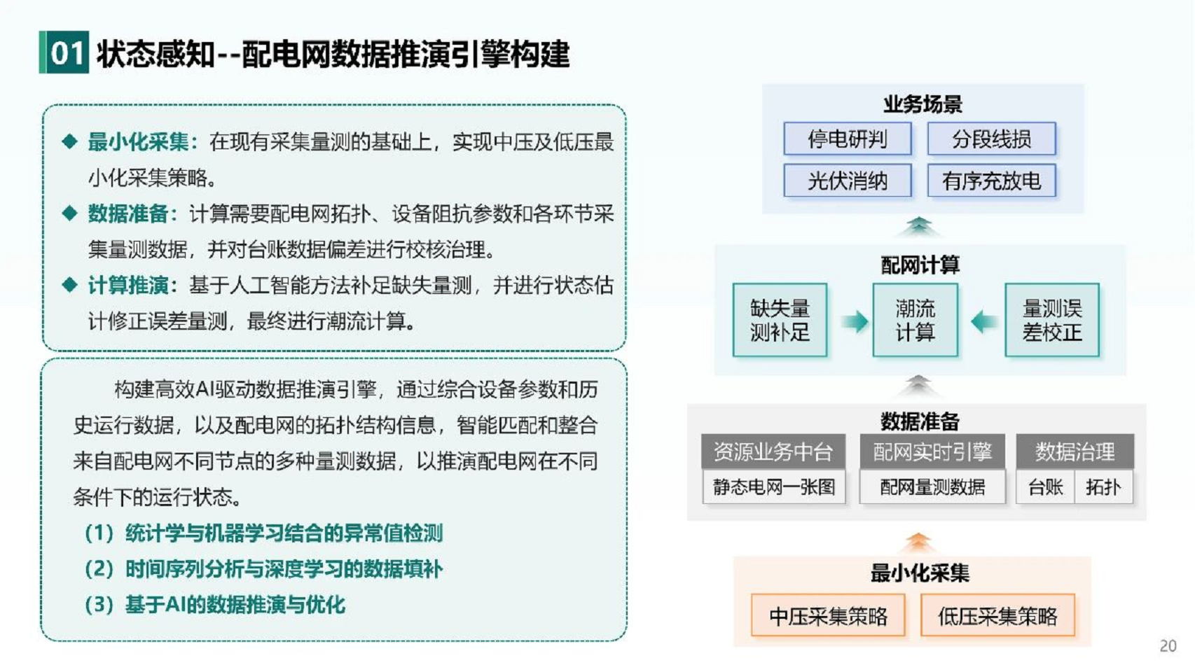 2024人工智能+新型配电系统认知与实践报告图片