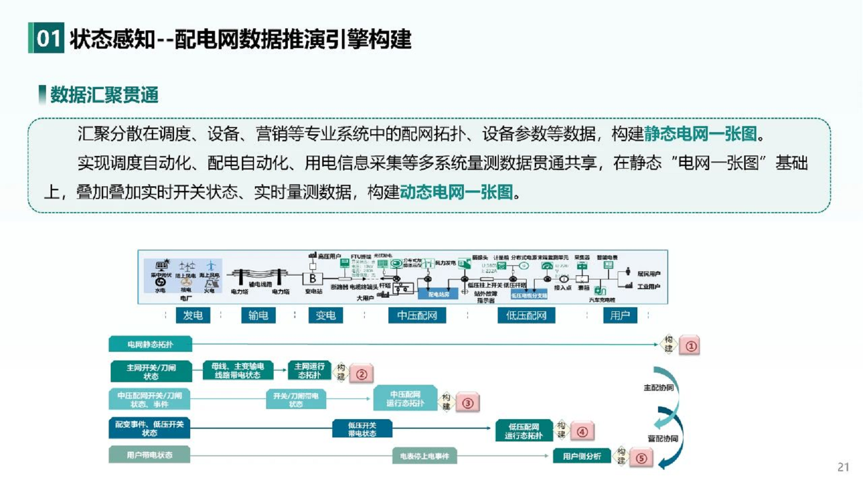 2024人工智能+新型配电系统认知与实践报告图片