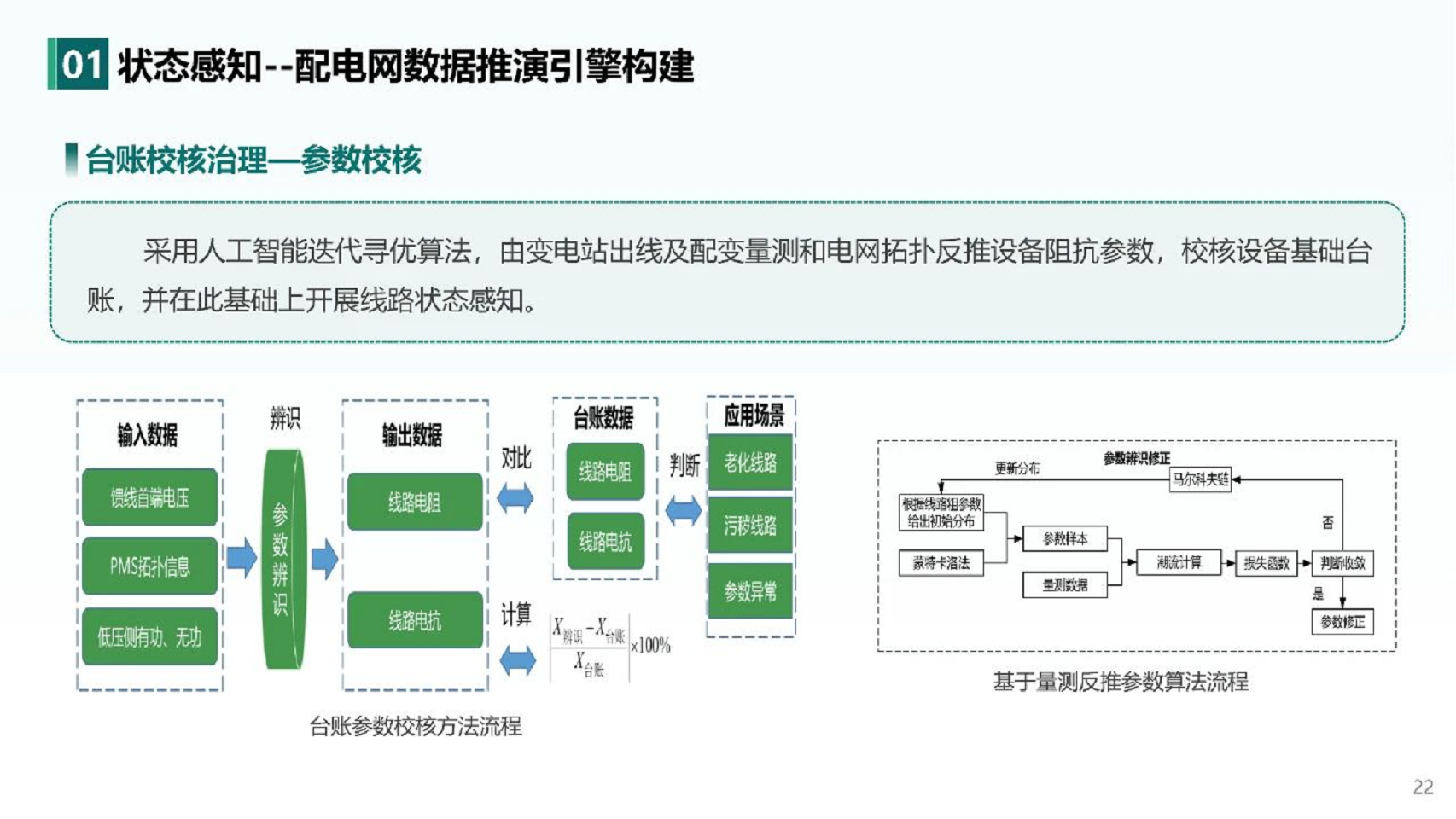 2024人工智能+新型配电系统认知与实践报告图片