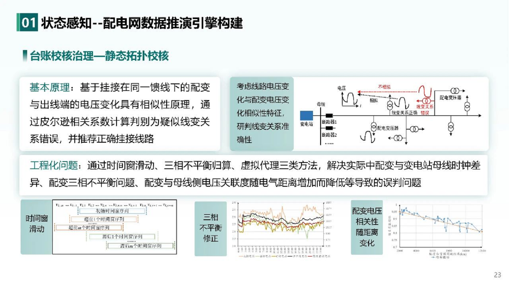 2024人工智能+新型配电系统认知与实践报告图片