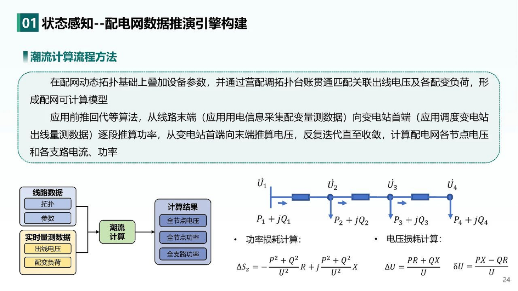 2024人工智能+新型配电系统认知与实践报告图片