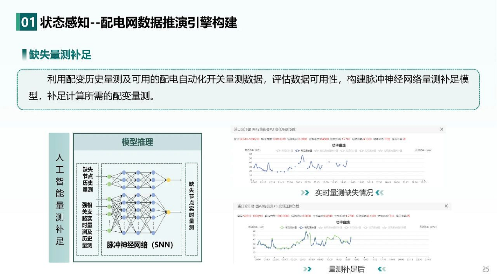 2024人工智能+新型配电系统认知与实践报告图片