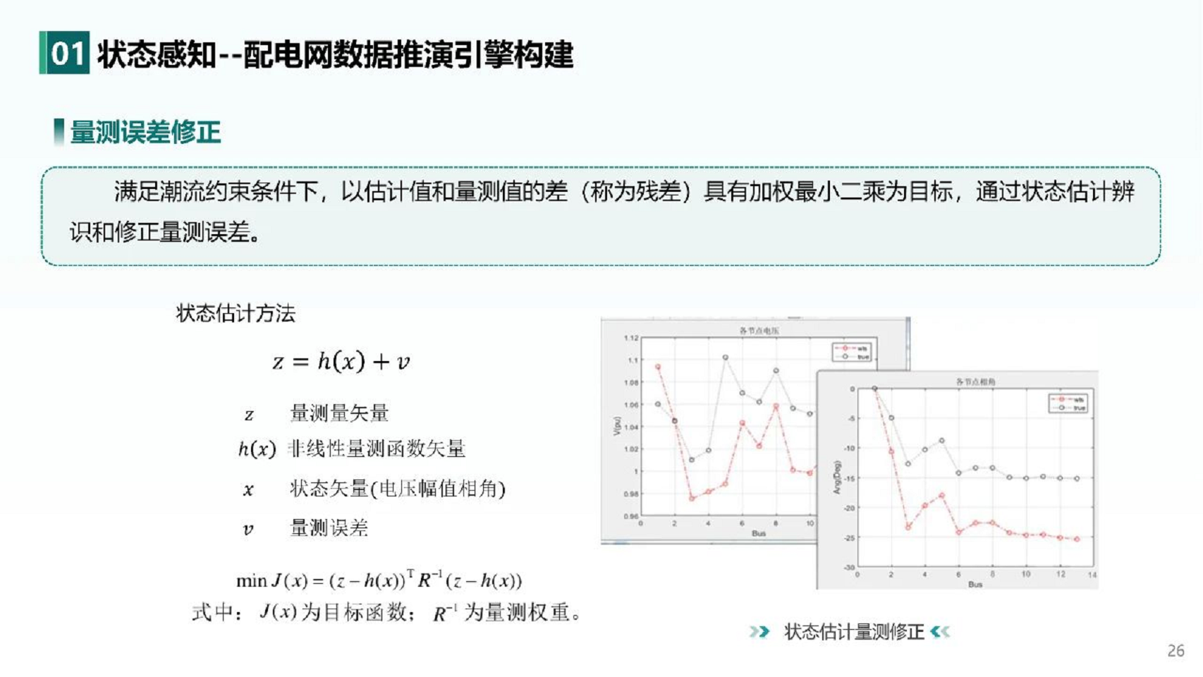 2024人工智能+新型配电系统认知与实践报告图片