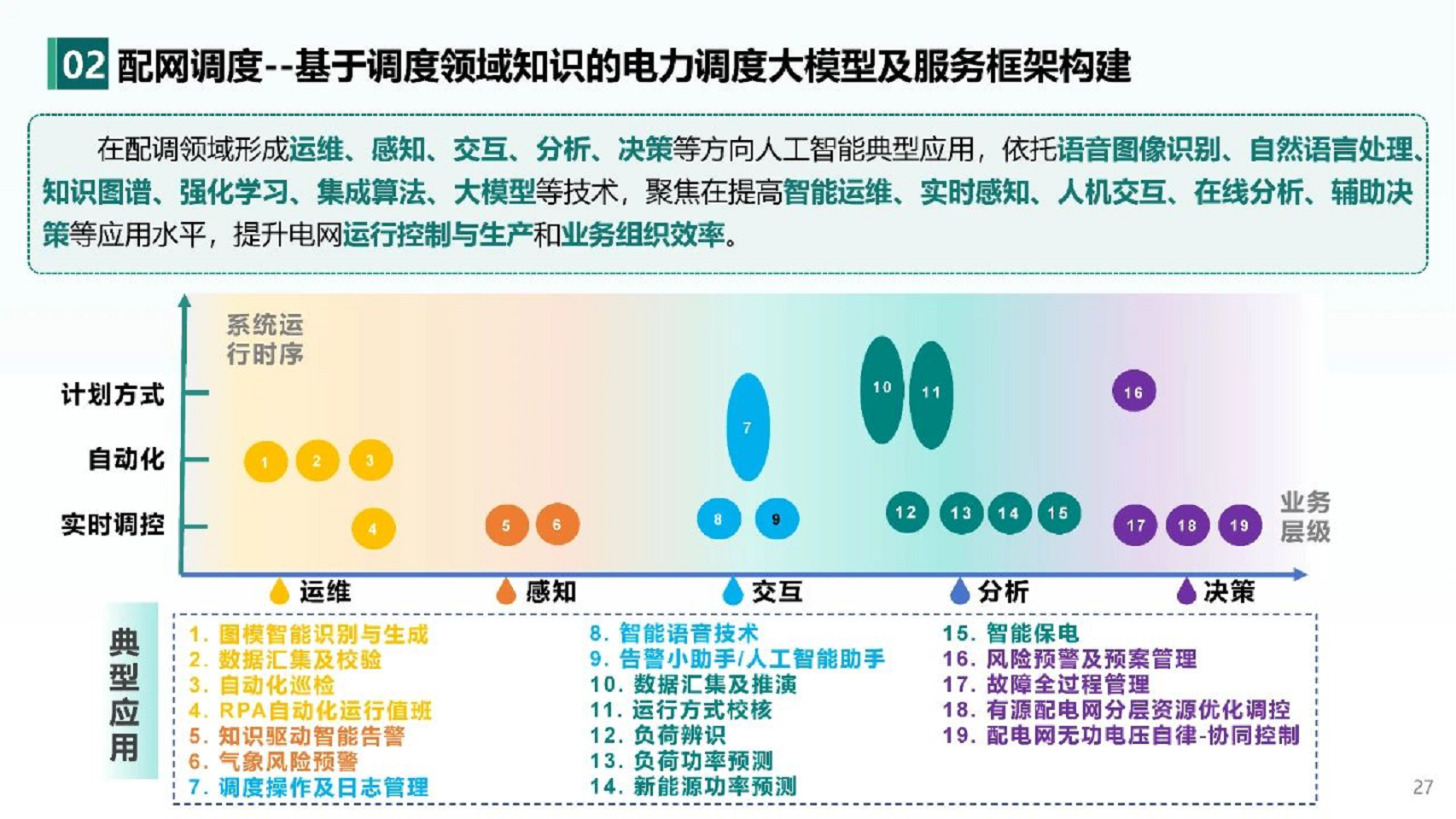 2024人工智能+新型配电系统认知与实践报告图片