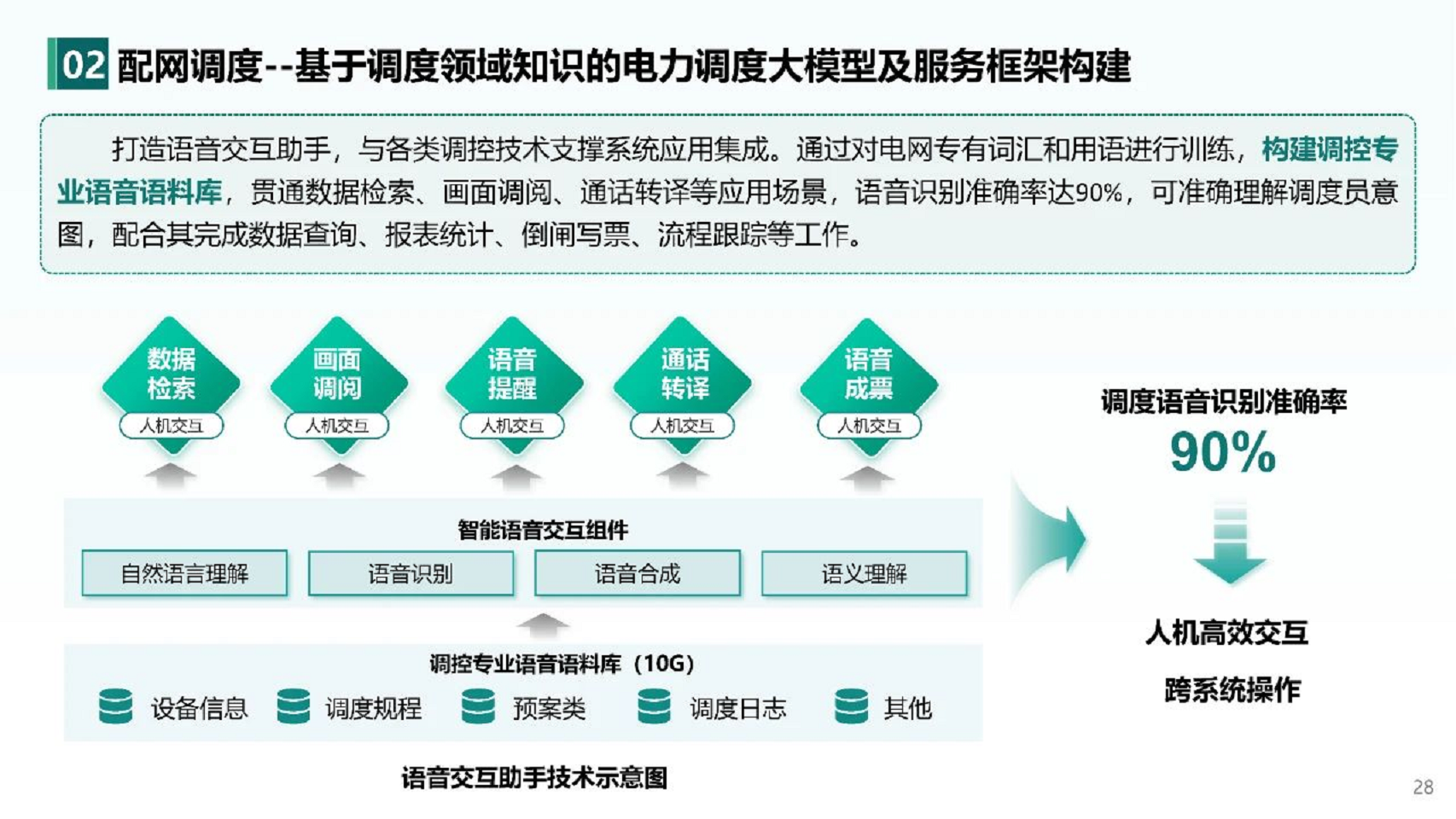 2024人工智能+新型配电系统认知与实践报告图片