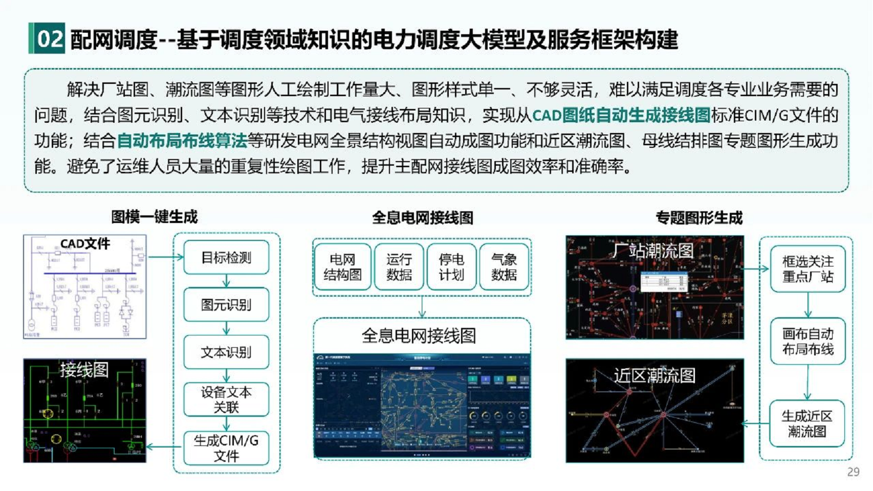 2024人工智能+新型配电系统认知与实践报告图片