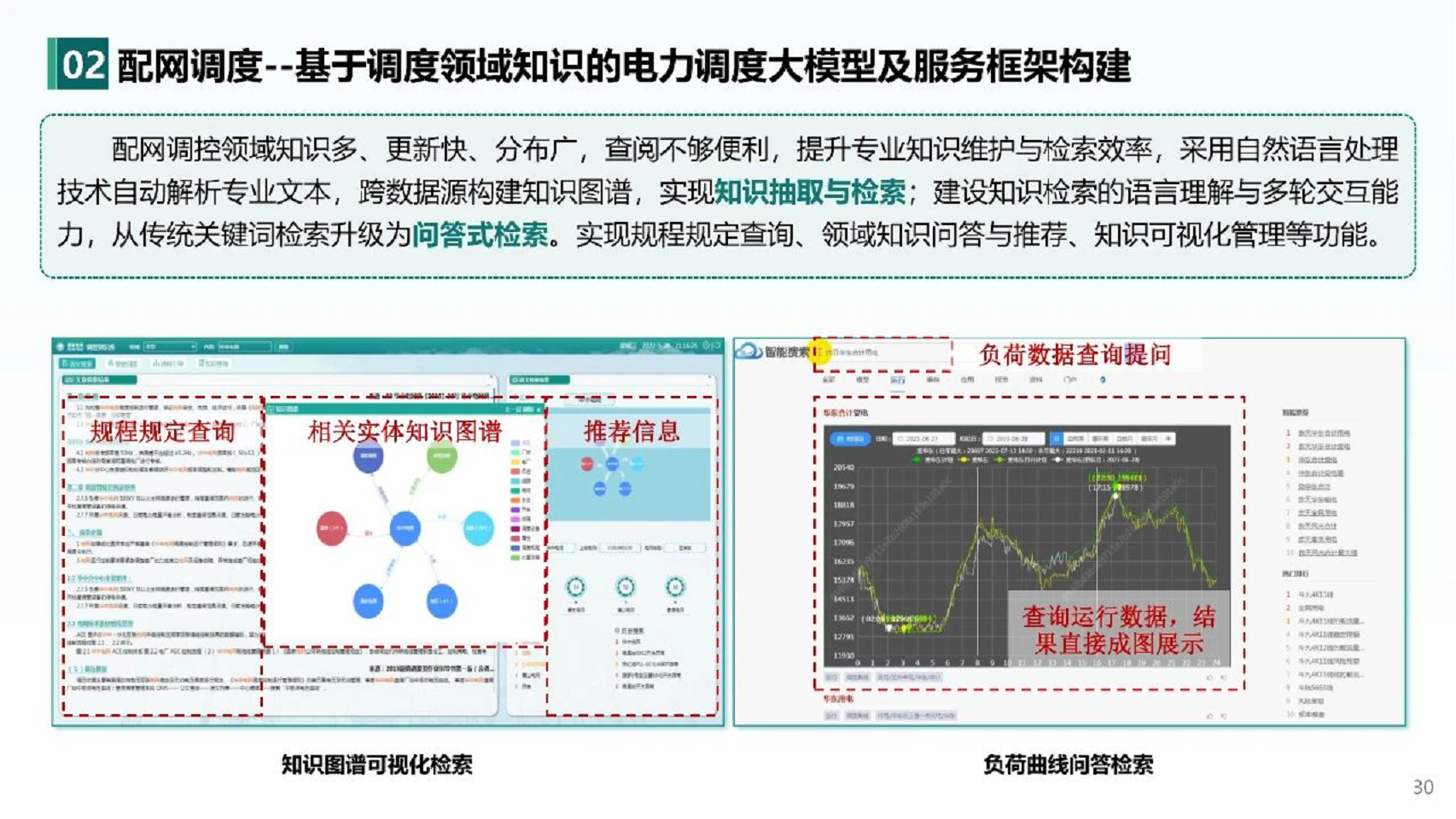 2024人工智能+新型配电系统认知与实践报告图片