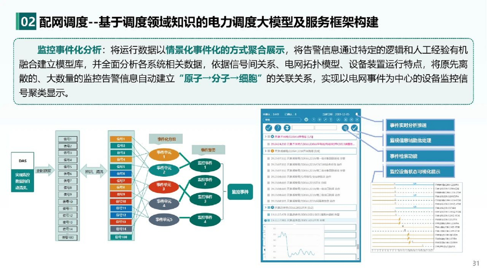 2024人工智能+新型配电系统认知与实践报告图片