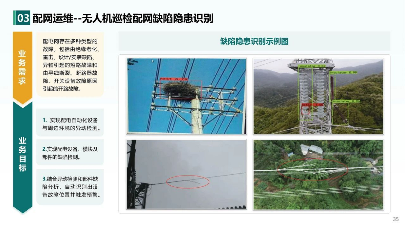 2024人工智能+新型配电系统认知与实践报告图片