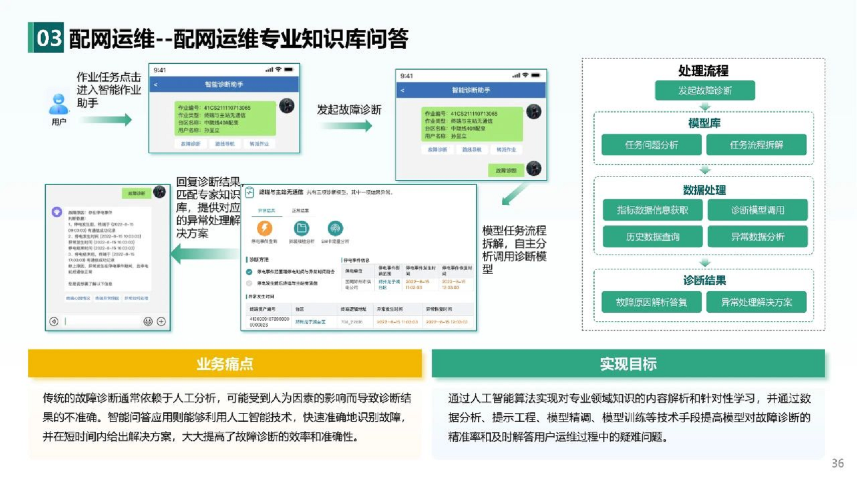 2024人工智能+新型配电系统认知与实践报告图片