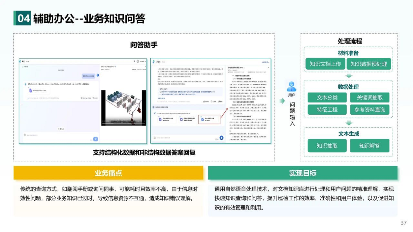 2024人工智能+新型配电系统认知与实践报告图片