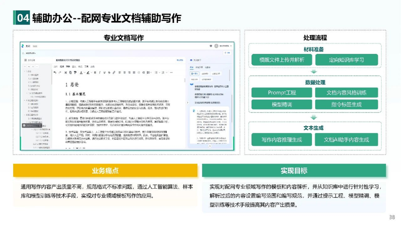 2024人工智能+新型配电系统认知与实践报告图片