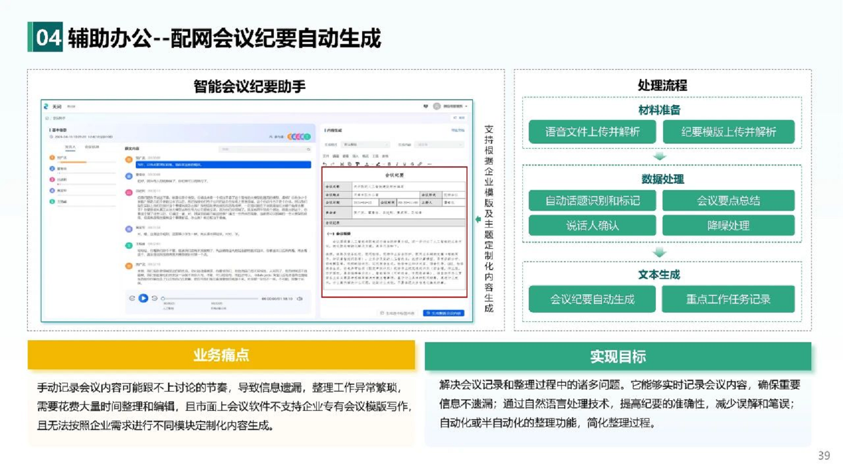 2024人工智能+新型配电系统认知与实践报告图片