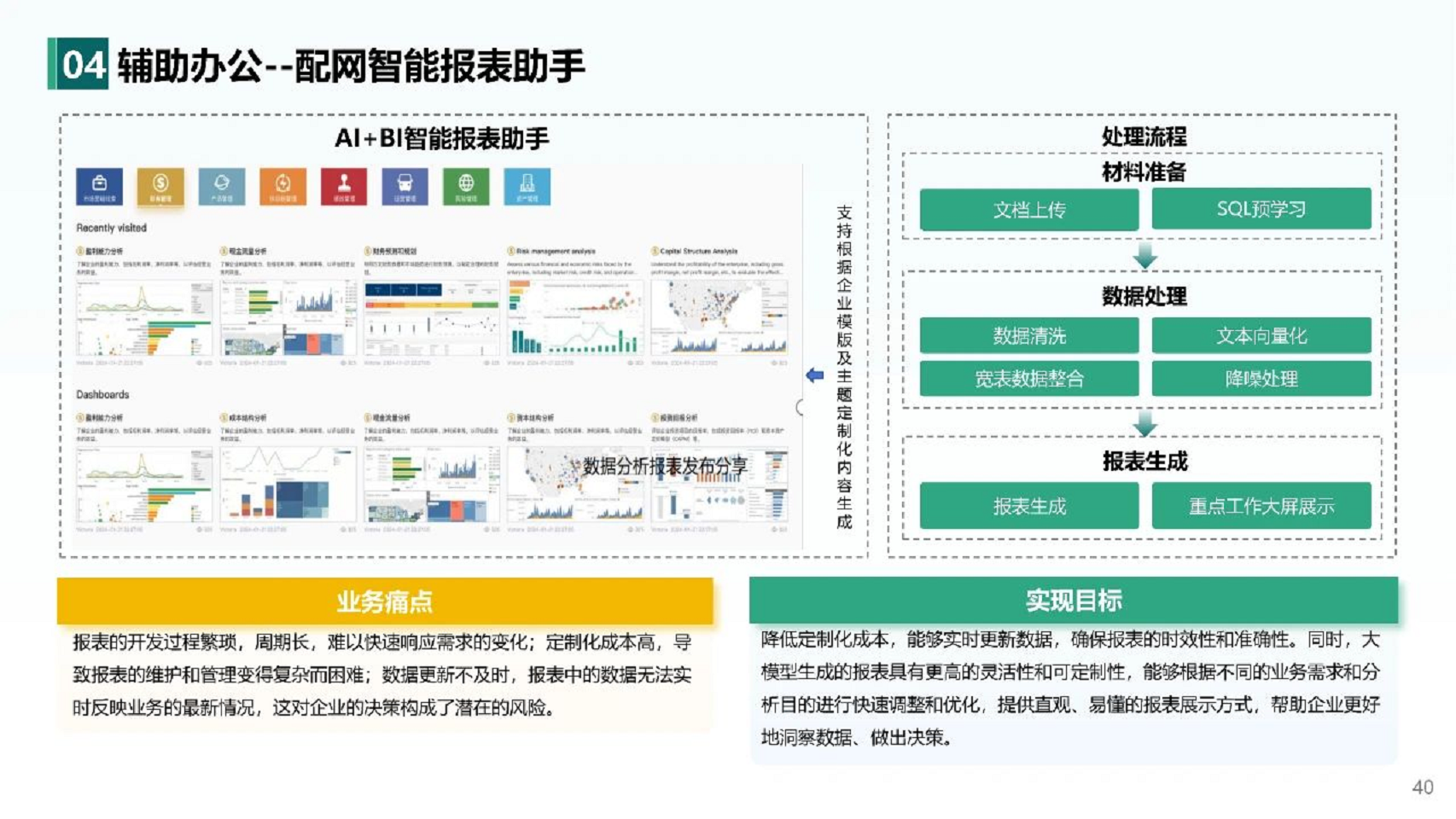 2024人工智能+新型配电系统认知与实践报告图片