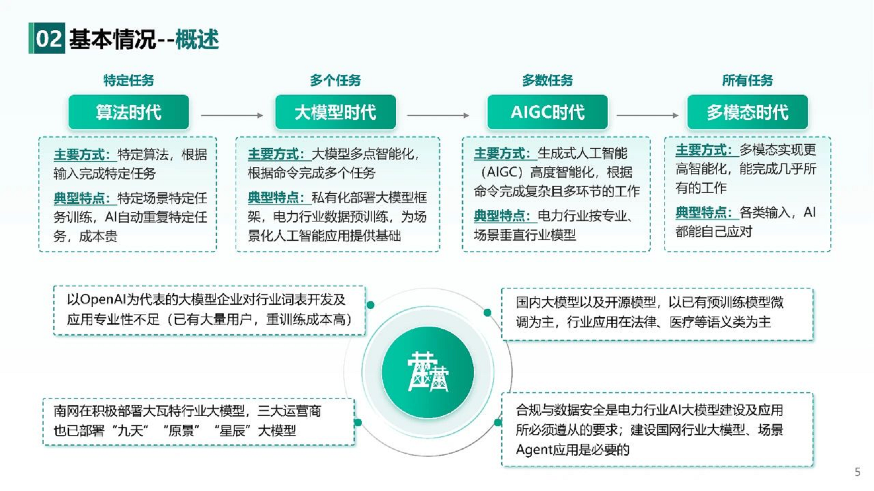 2024人工智能+新型配电系统认知与实践报告图片