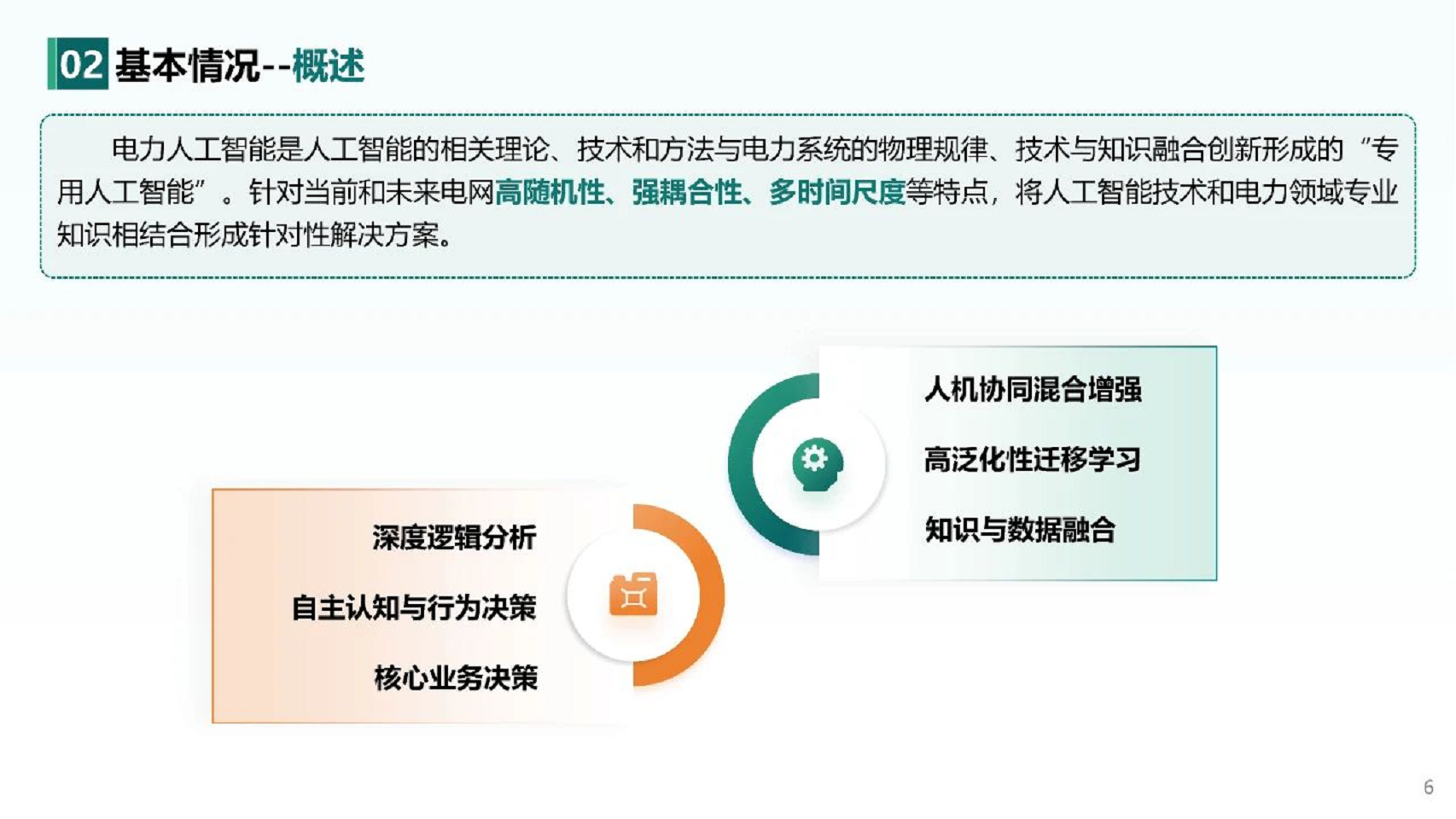 2024人工智能+新型配电系统认知与实践报告图片