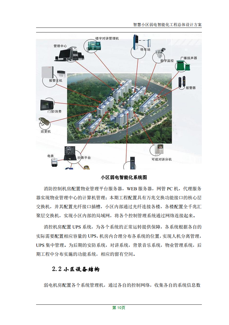 智慧小区智能化规划设计方案图片