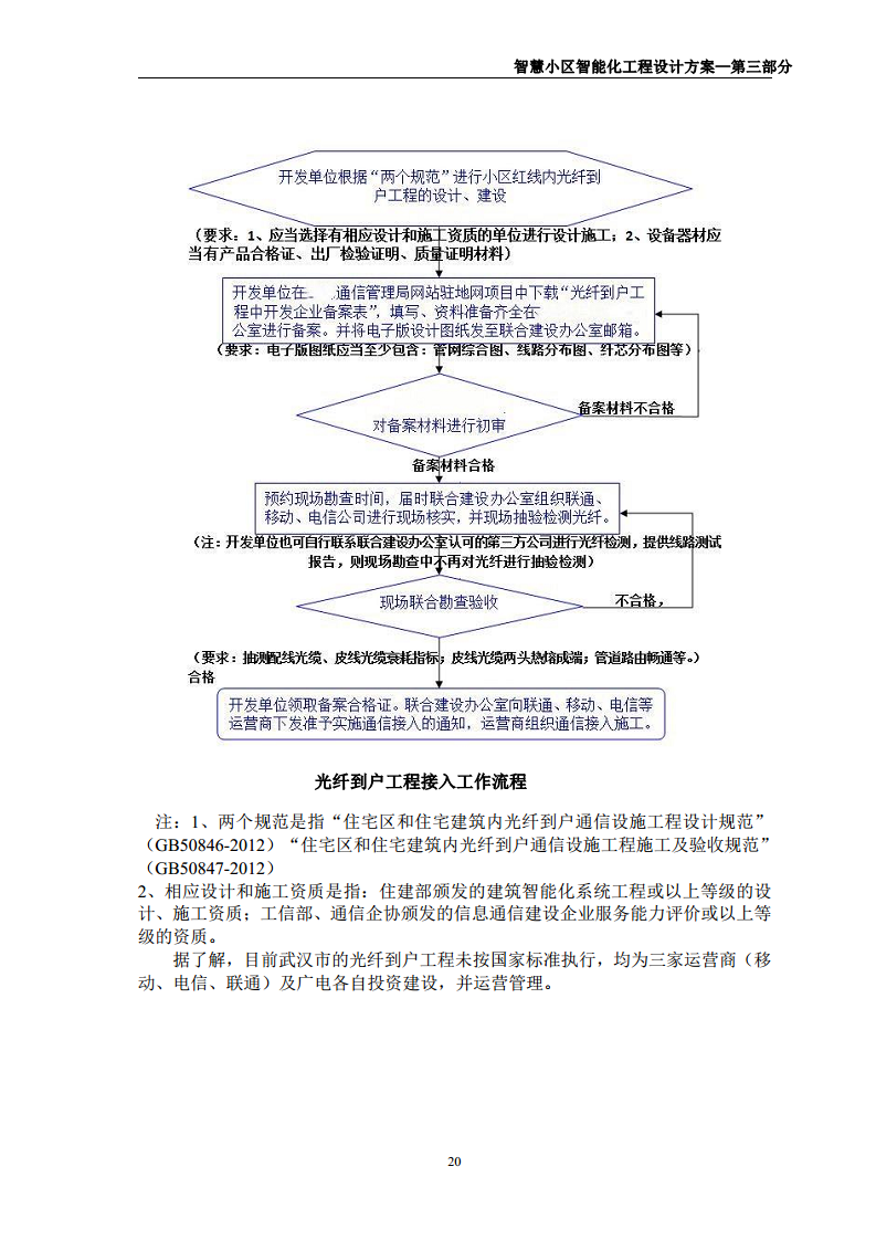 智慧小区智能化规划设计方案图片