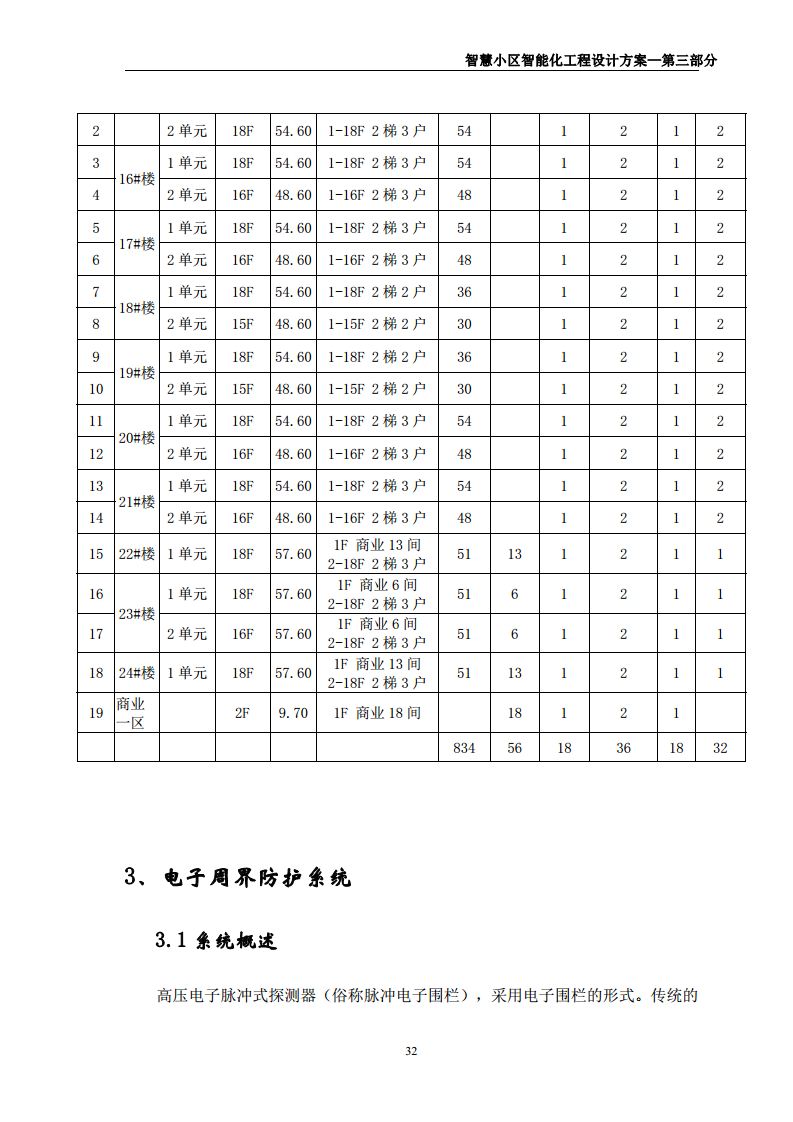 智慧小区智能化规划设计方案图片