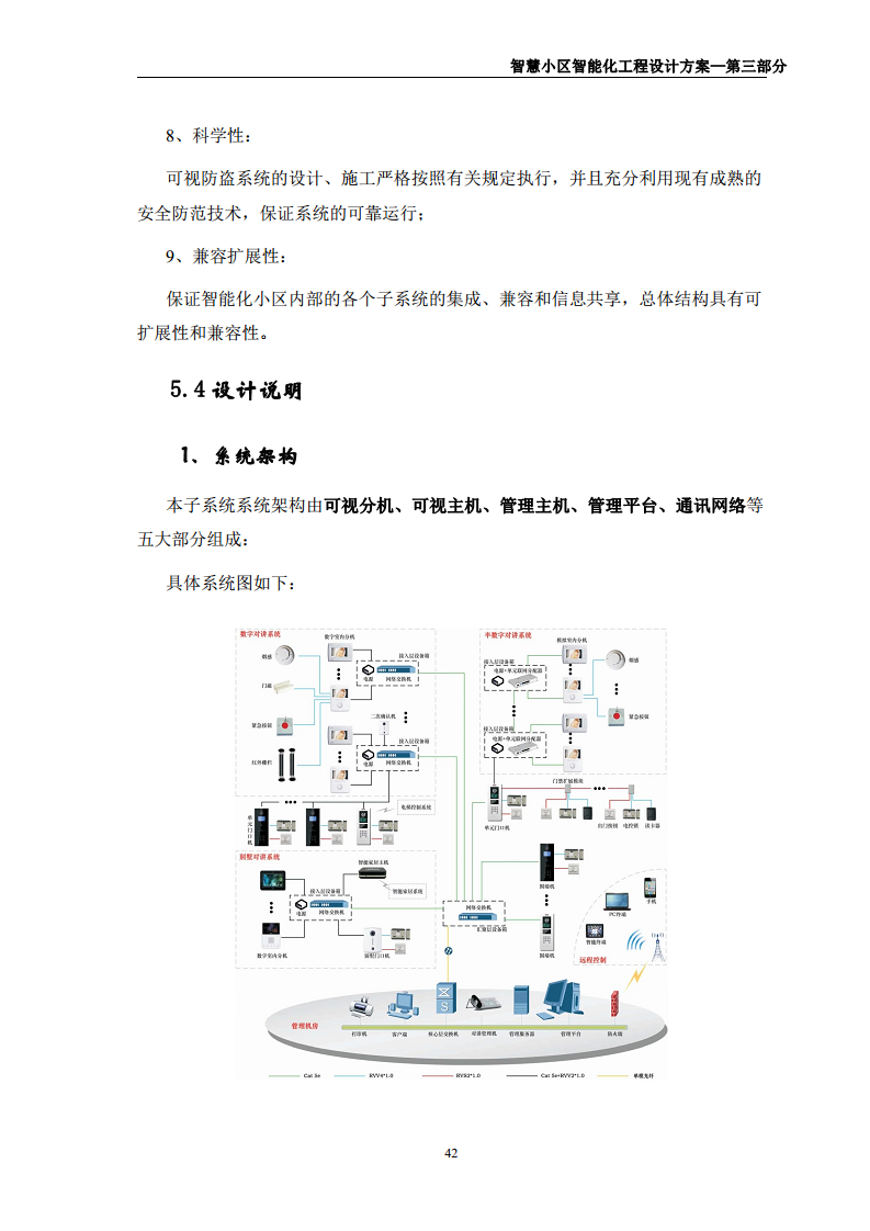 智慧小区智能化规划设计方案图片