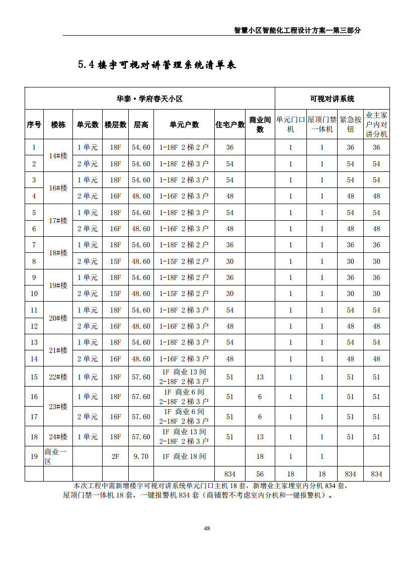 智慧小区智能化规划设计方案图片