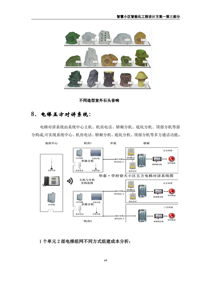 智慧小区智能化规划设计方案图片