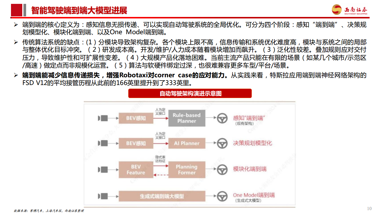 智能驾驶专题报告：Robotaxi商业化加速，高阶智驾未来已来图片