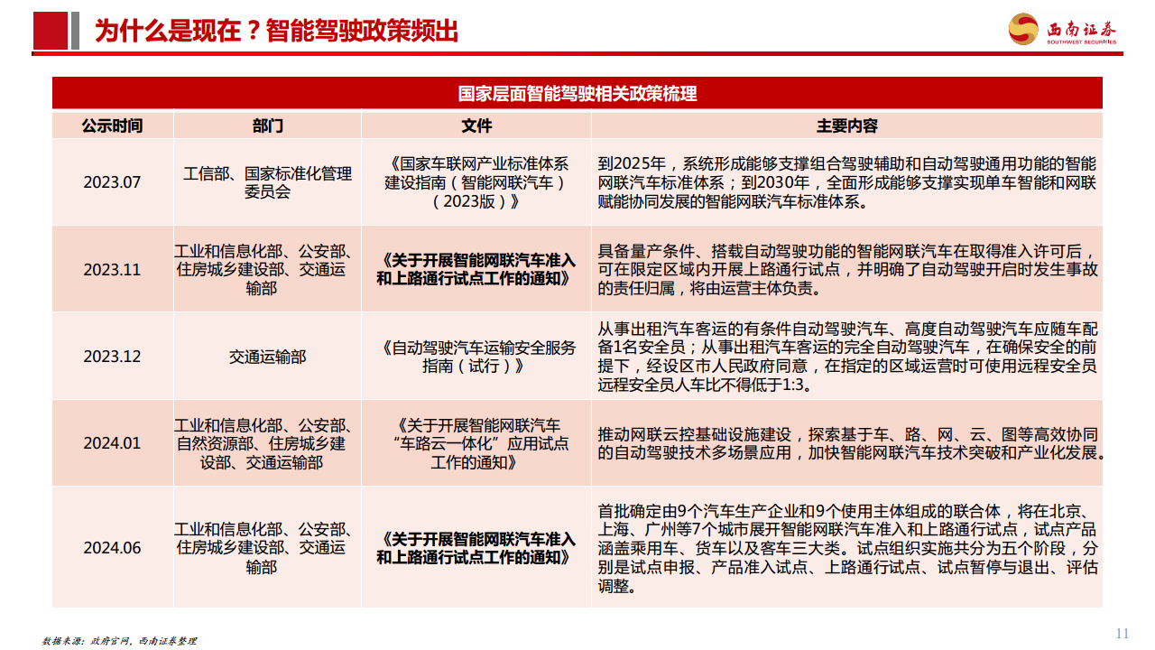 智能驾驶专题报告：Robotaxi商业化加速，高阶智驾未来已来图片