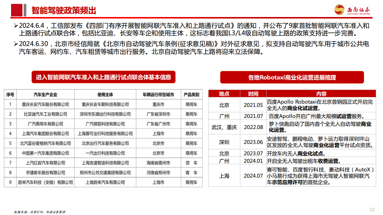 智能驾驶专题报告：Robotaxi商业化加速，高阶智驾未来已来图片