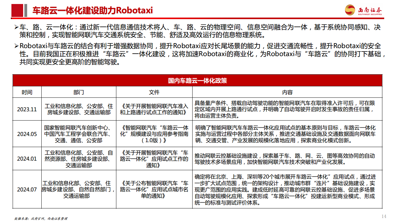 智能驾驶专题报告：Robotaxi商业化加速，高阶智驾未来已来图片