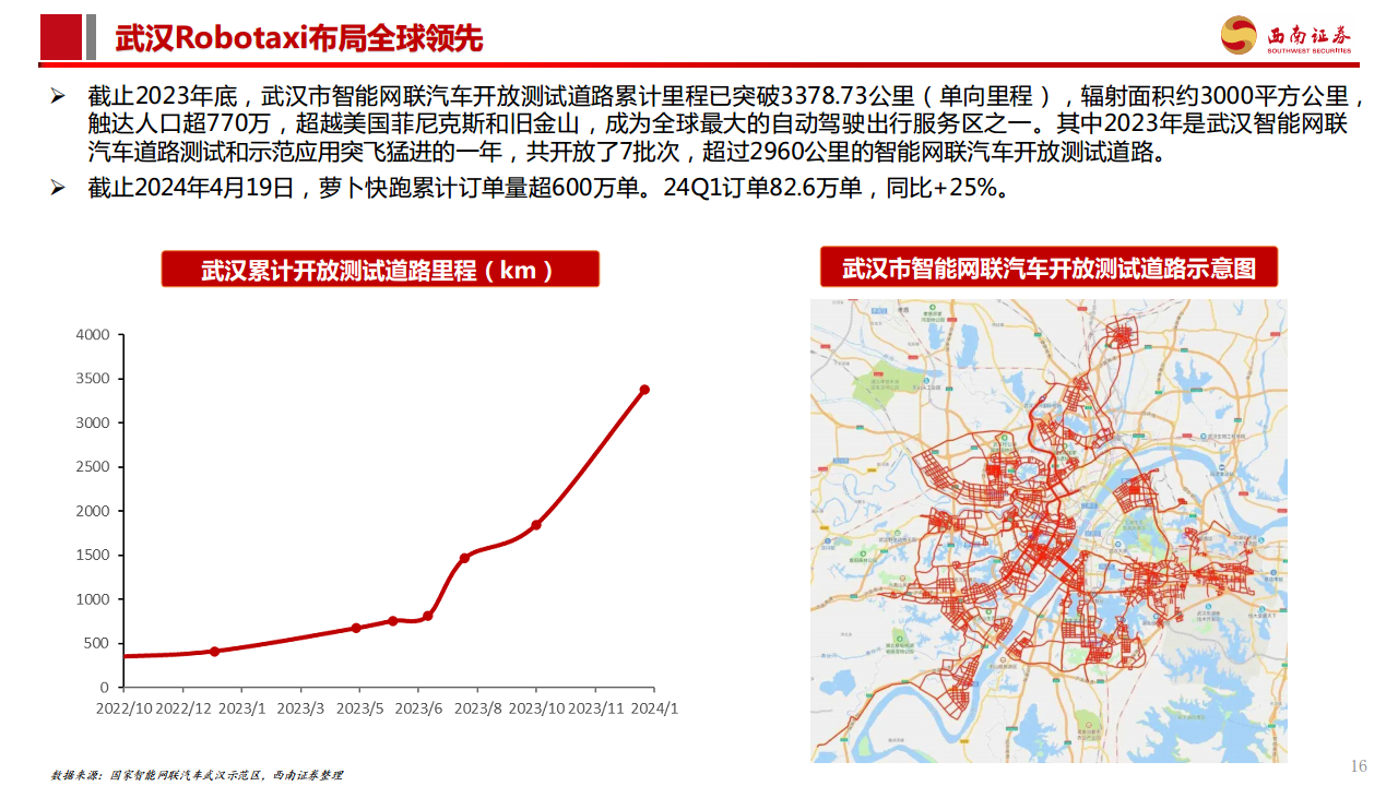 智能驾驶专题报告：Robotaxi商业化加速，高阶智驾未来已来图片