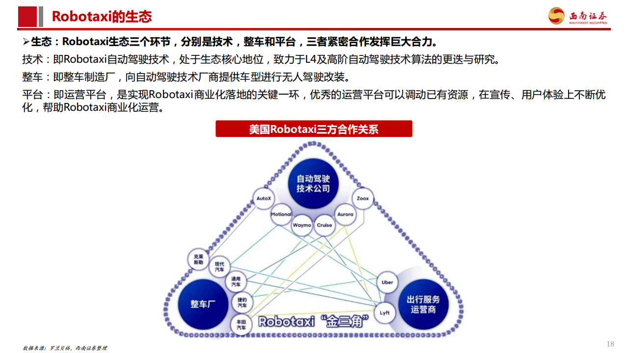 智能驾驶专题报告：Robotaxi商业化加速，高阶智驾未来已来图片