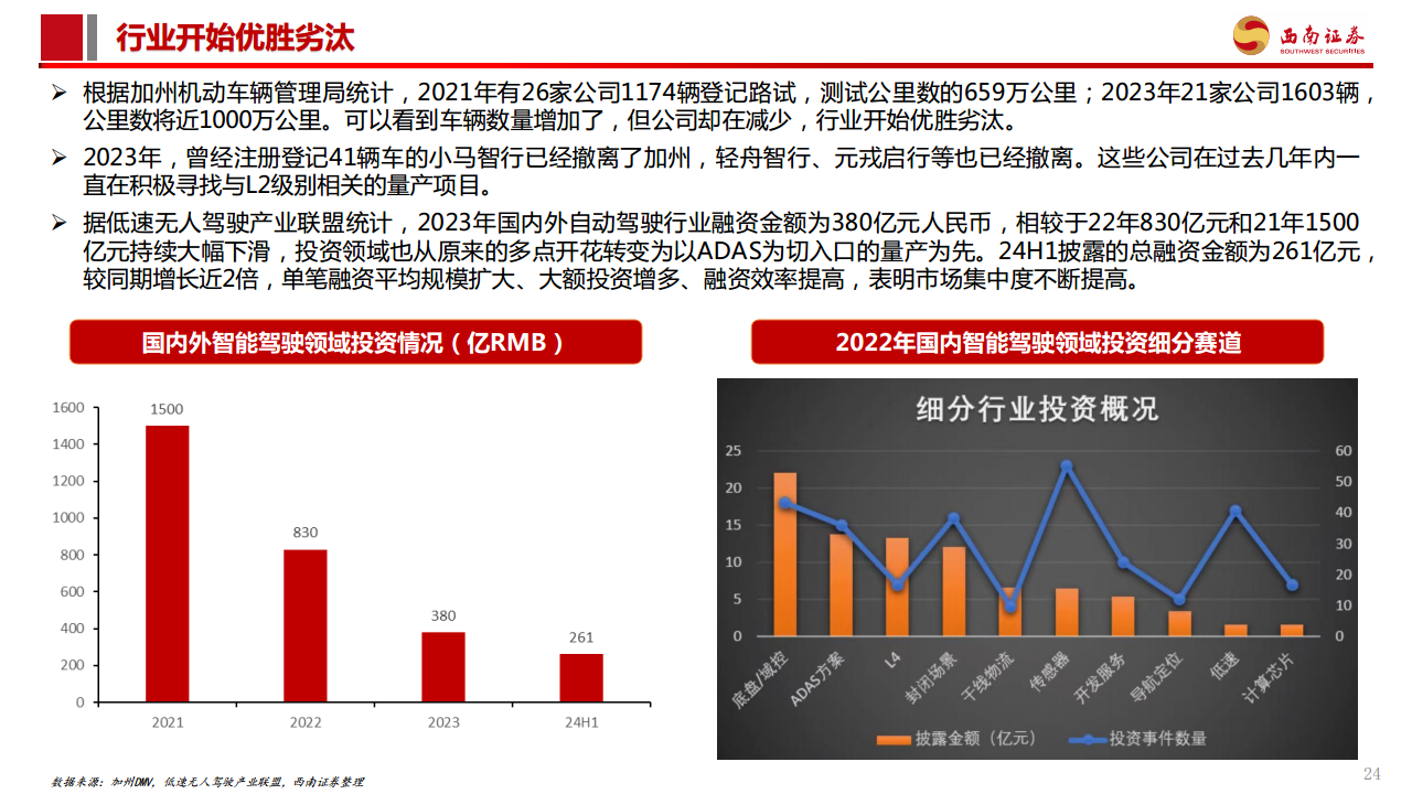 智能驾驶专题报告：Robotaxi商业化加速，高阶智驾未来已来图片