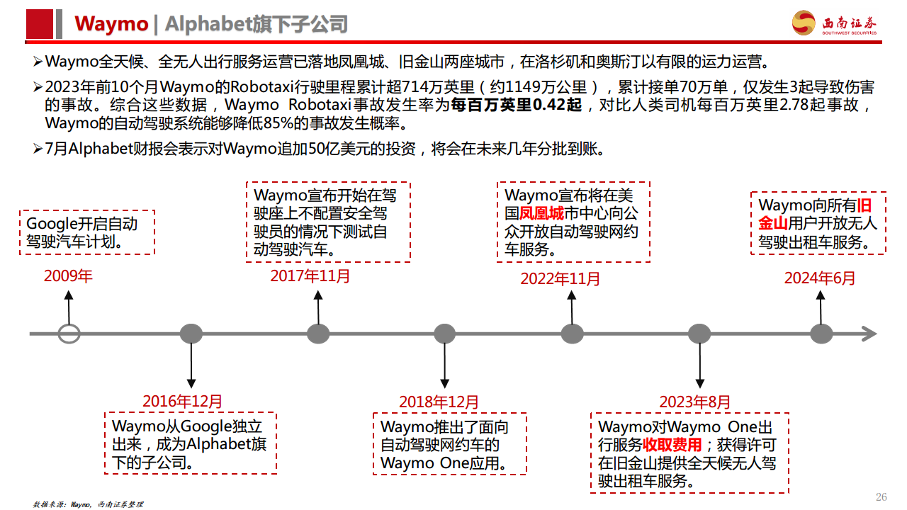 智能驾驶专题报告：Robotaxi商业化加速，高阶智驾未来已来图片