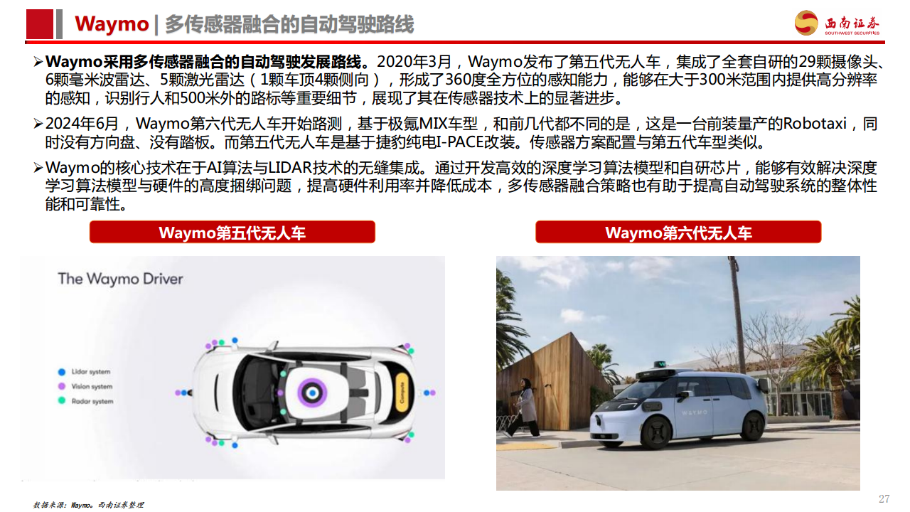 智能驾驶专题报告：Robotaxi商业化加速，高阶智驾未来已来图片