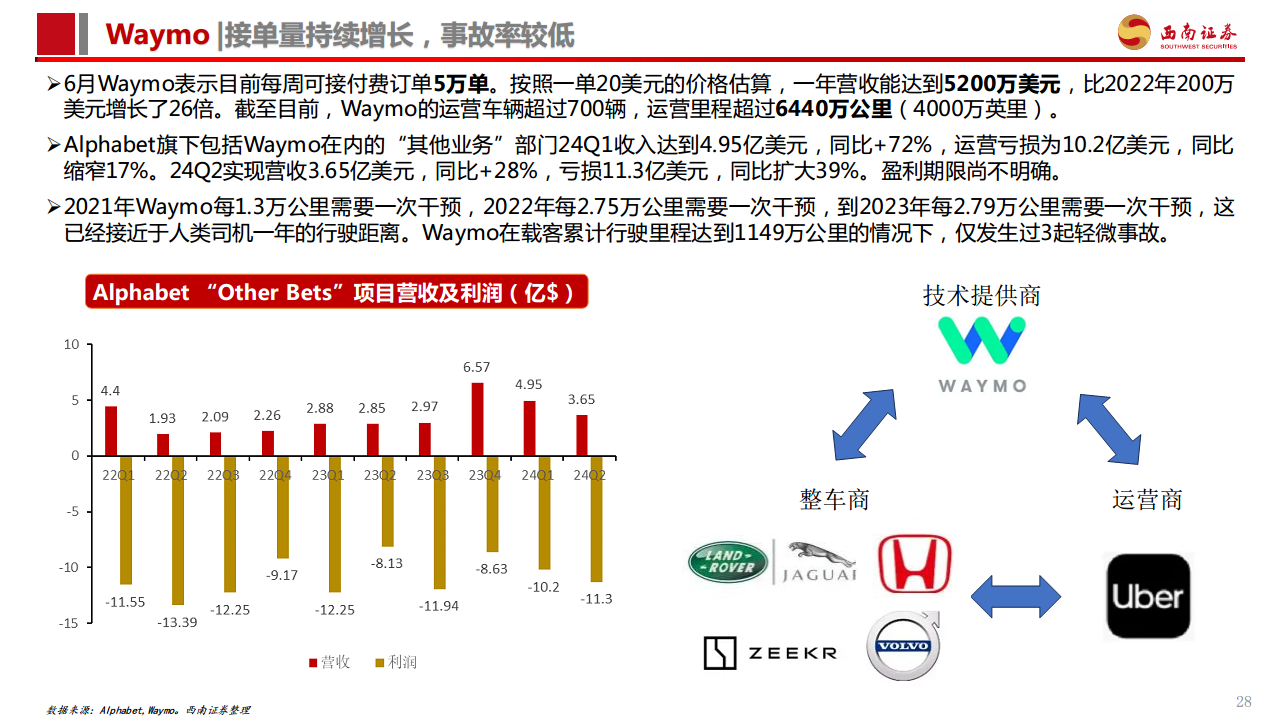 智能驾驶专题报告：Robotaxi商业化加速，高阶智驾未来已来图片