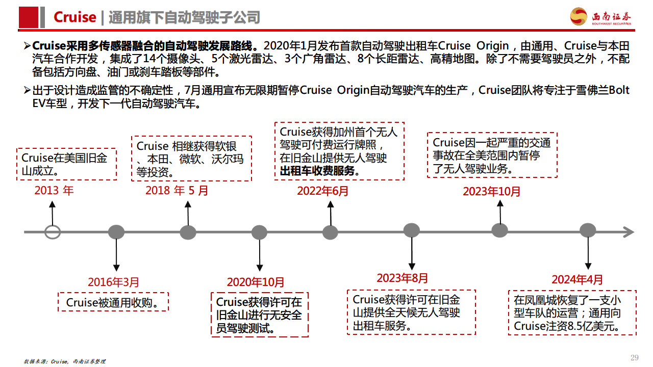 智能驾驶专题报告：Robotaxi商业化加速，高阶智驾未来已来图片