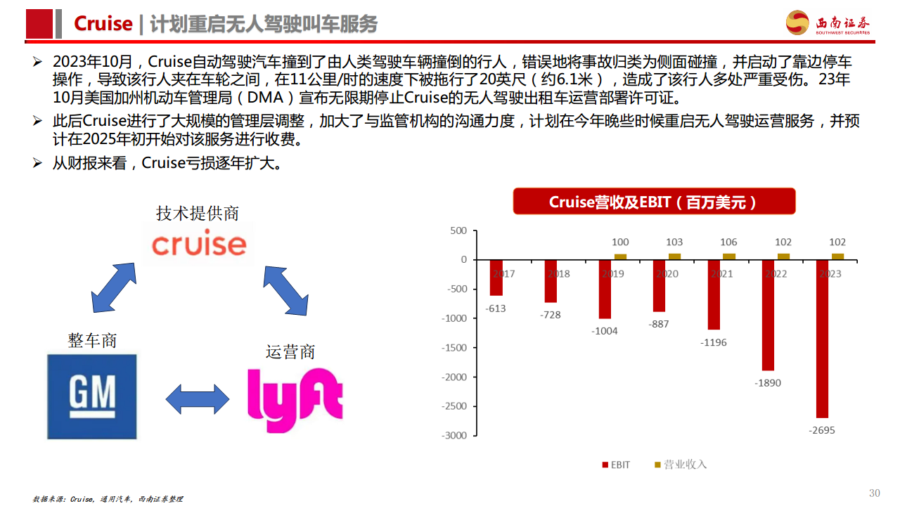 智能驾驶专题报告：Robotaxi商业化加速，高阶智驾未来已来图片