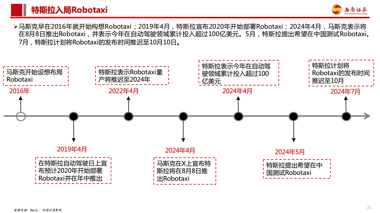 智能驾驶专题报告：Robotaxi商业化加速，高阶智驾未来已来图片